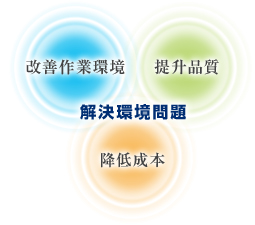 改善作業環境&降低成本&提升品質，同時改善地球環境